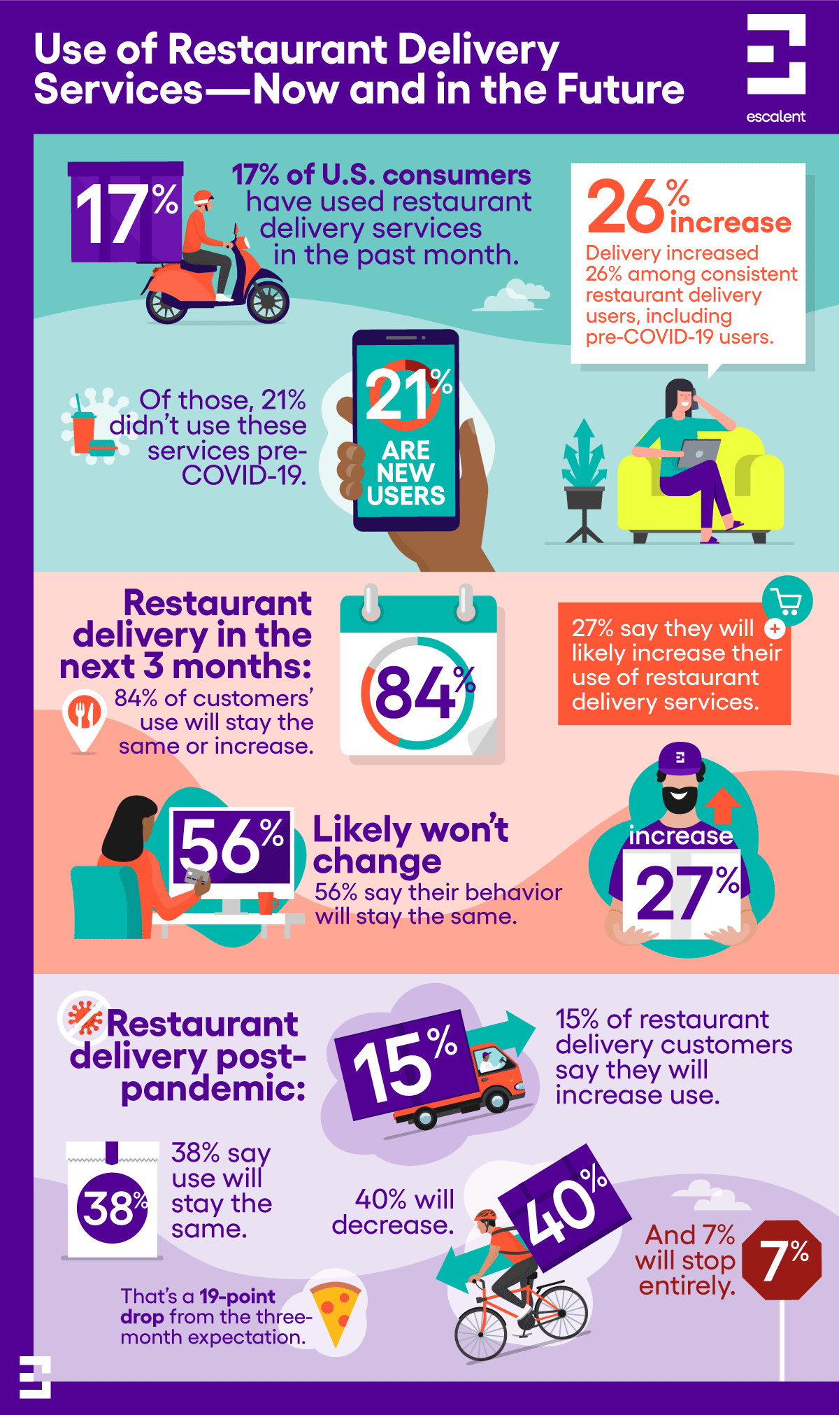 Food_Delivery_IG_combined_v2.png