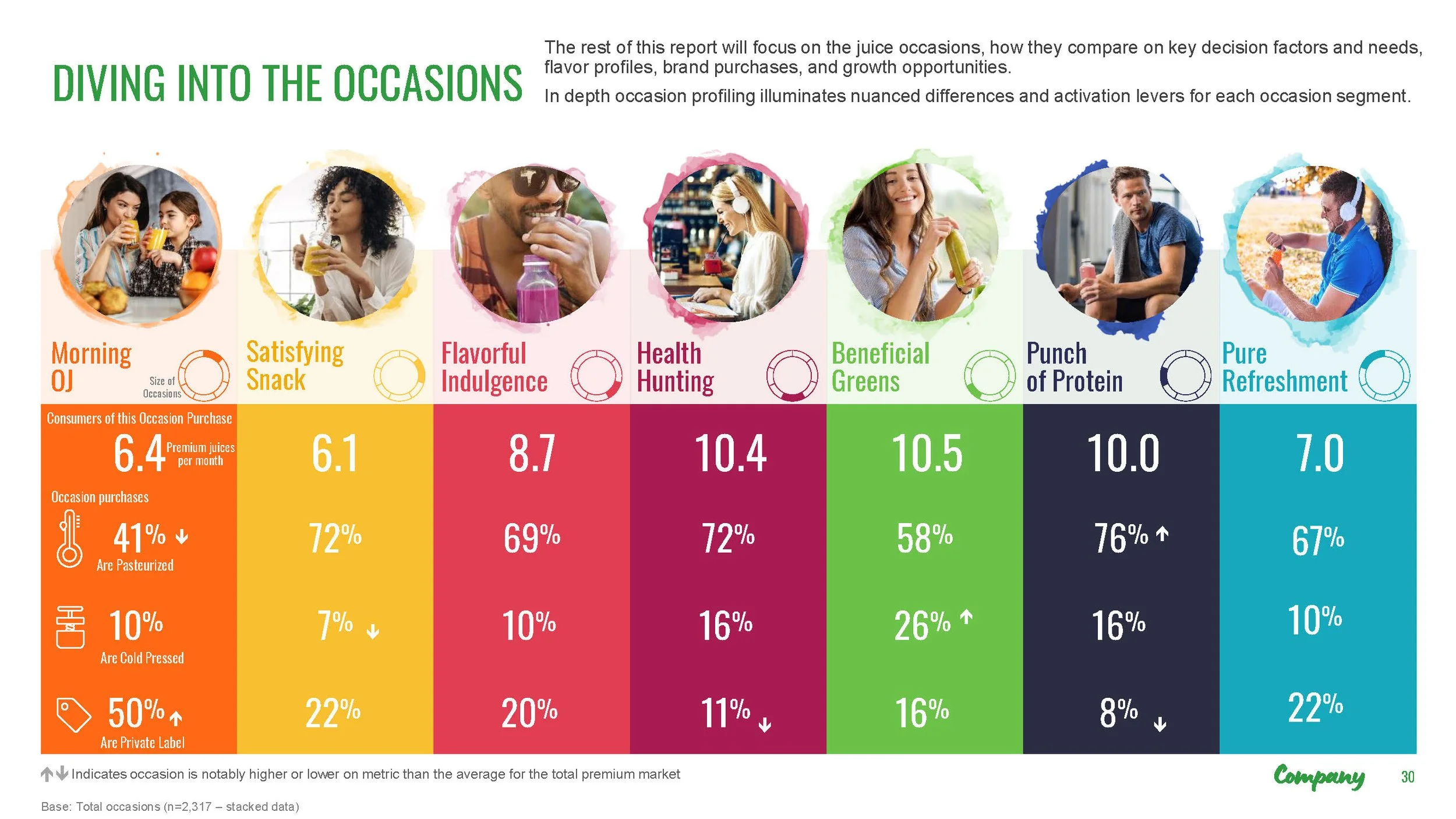 Report v2.2 (Evolution Fresh Occasion Segmentation) blinded_Page_30.jpg