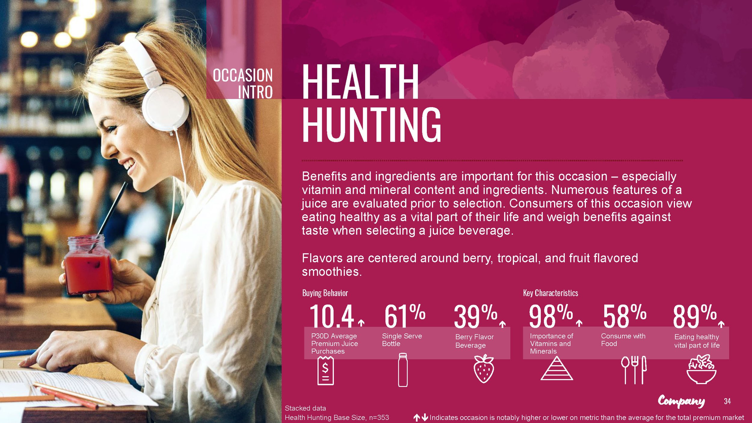 Report v2.2 (Evolution Fresh Occasion Segmentation) blinded_Page_34.jpg