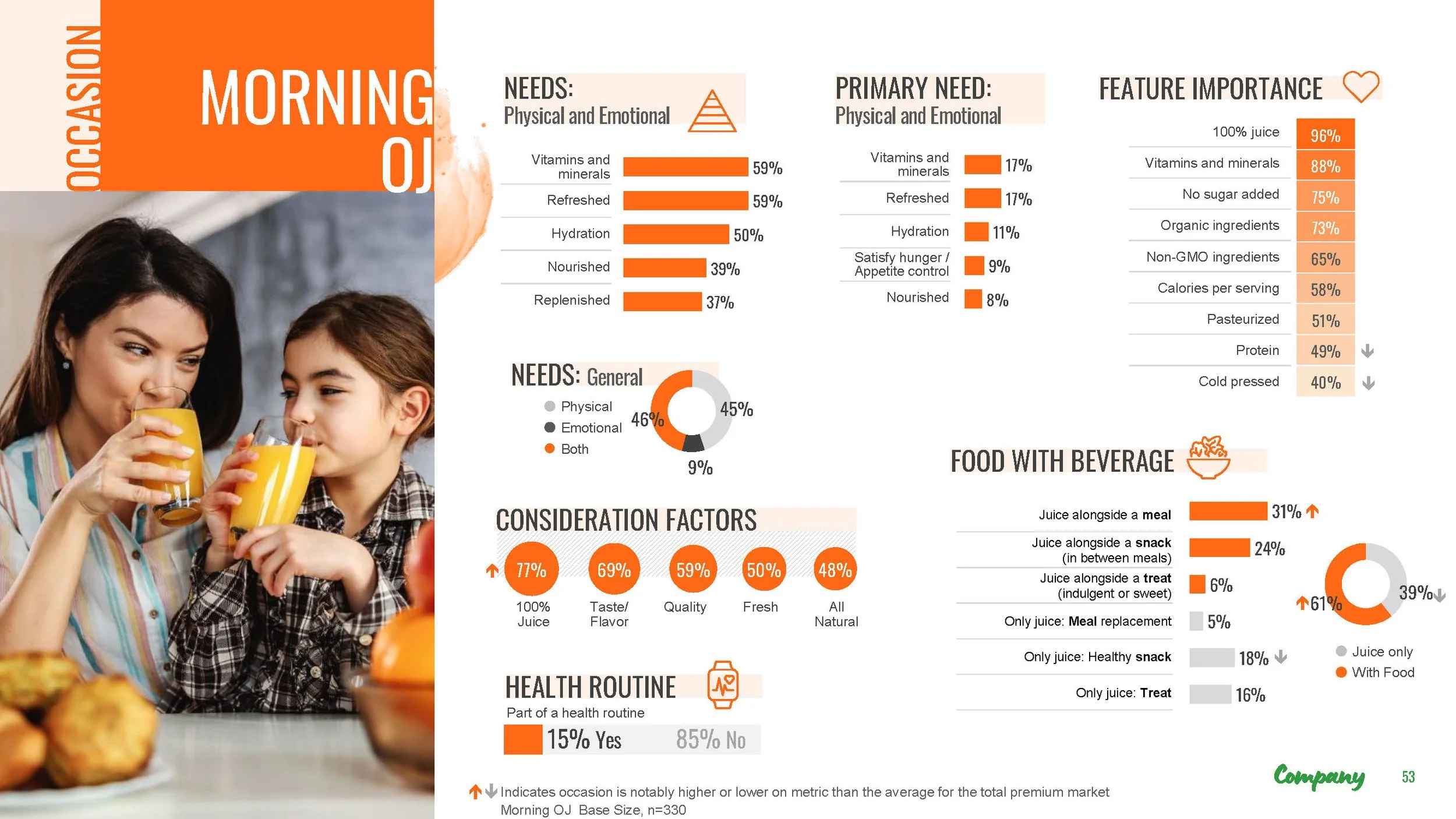 Report v2.2 (Evolution Fresh Occasion Segmentation) blinded_Page_53.jpg