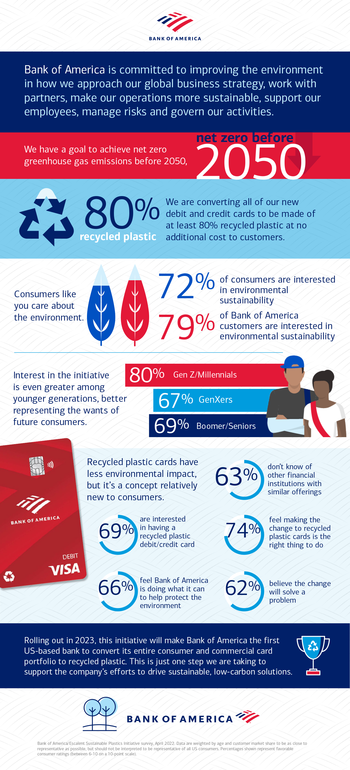 BAC Recycled Plastic Infographic v4.png