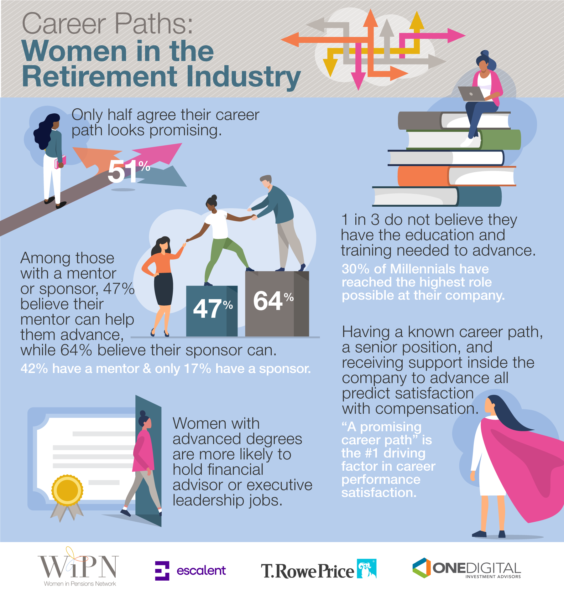 WiPN-CareerPaths-Infogrfx-V5.png