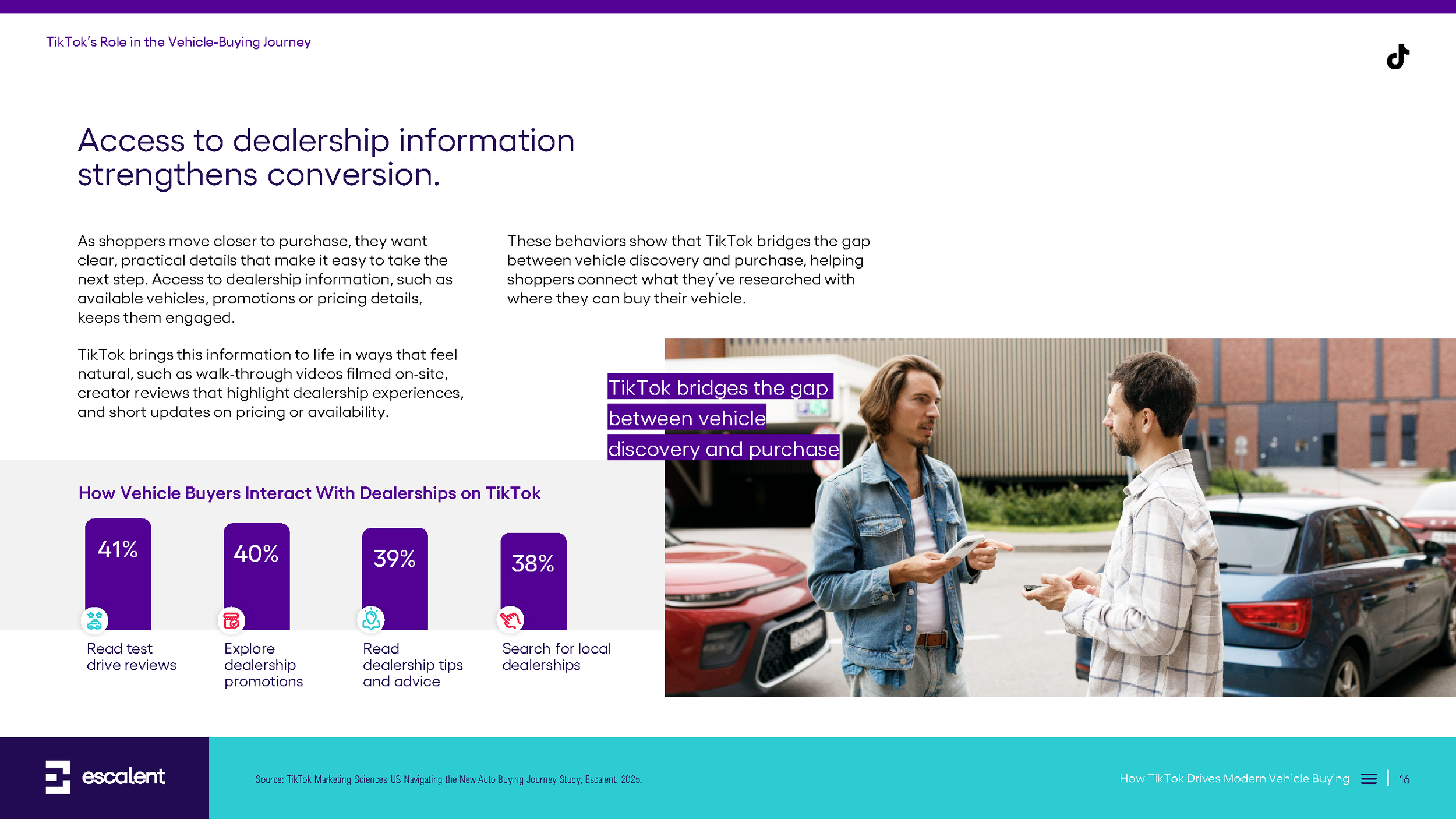 TikTok Auto Thought Leadership_Thought Paper_Final_12.11_Page_16.png