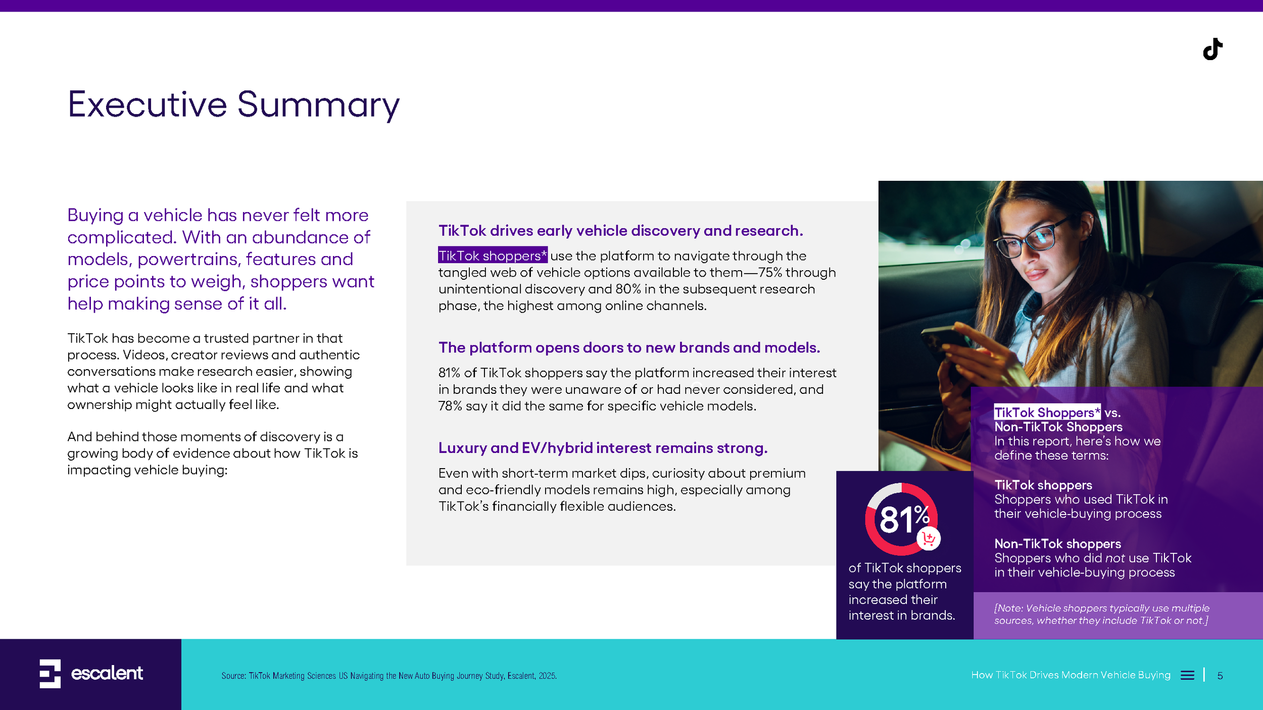 TikTok Auto Thought Leadership_Thought Paper_Final_12.11_Page_05.png