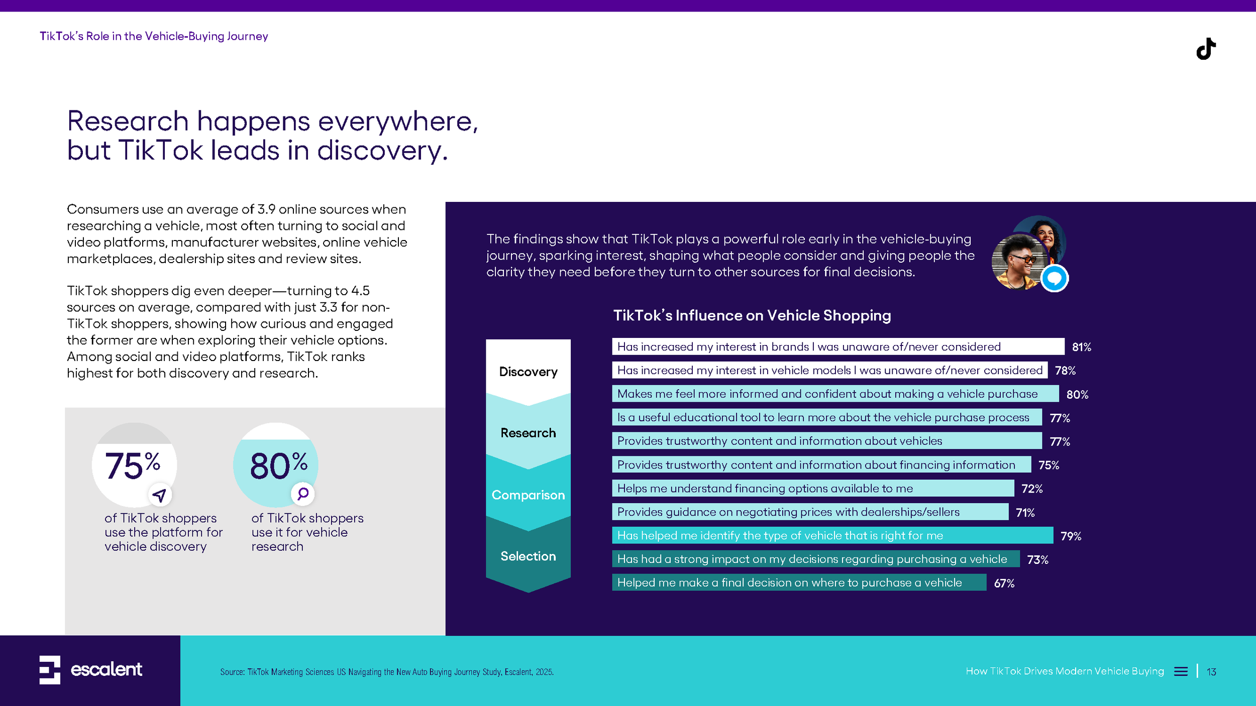 TikTok Auto Thought Leadership_Thought Paper_Final_12.11_Page_13.png