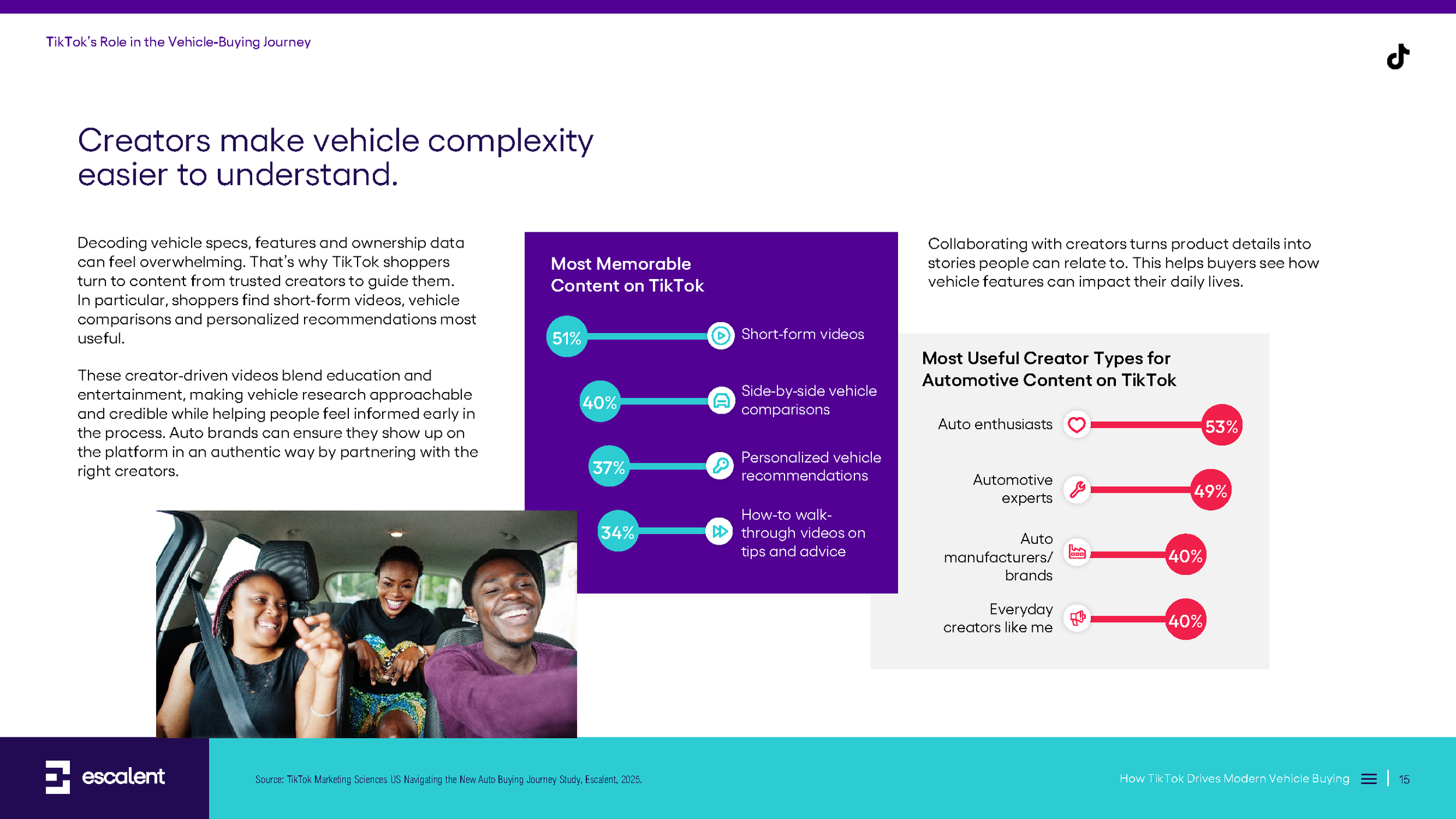 TikTok Auto Thought Leadership_Thought Paper_Final_12.11_Page_15.png
