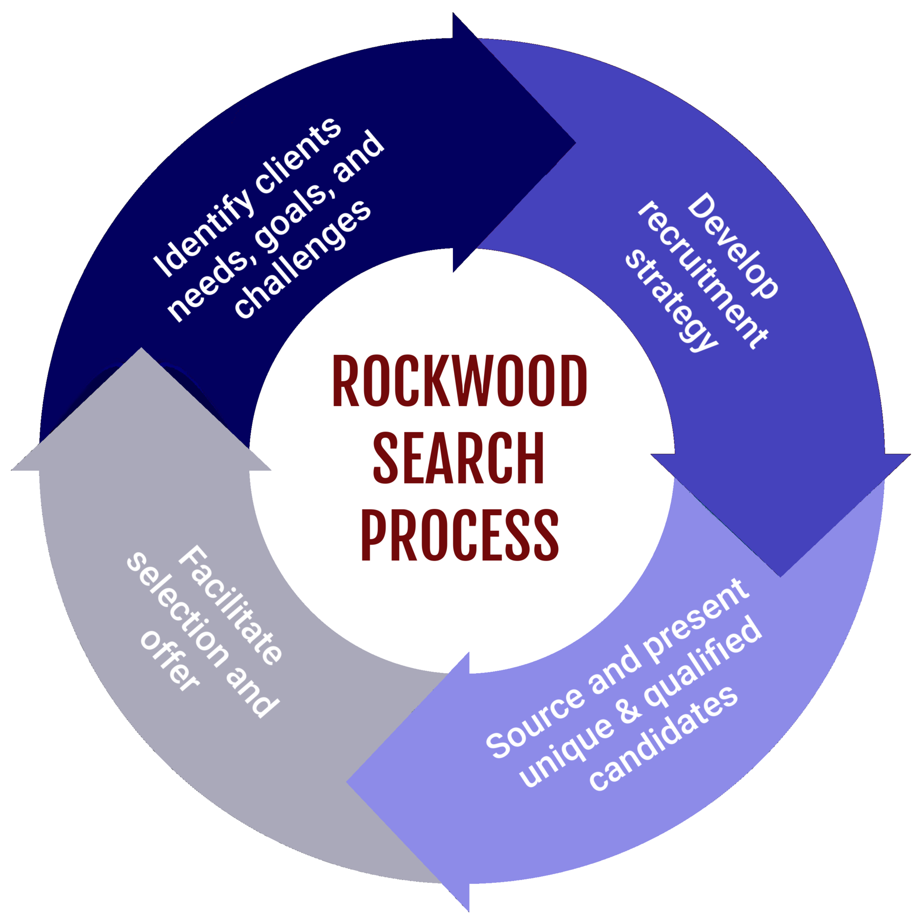 Rockwood Search Process2.png