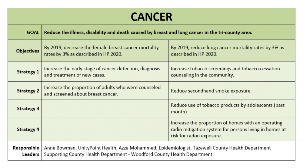 beat cancer strategies.png