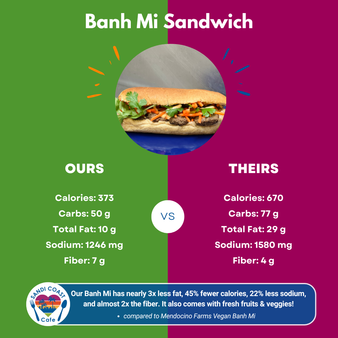Banh Mi Sandwich - Eng.png