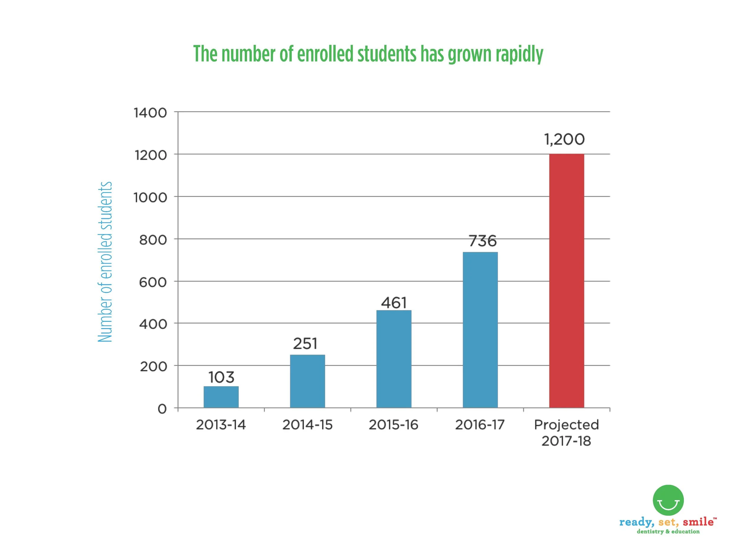 RSS_Poster_Growth-chart.jpg