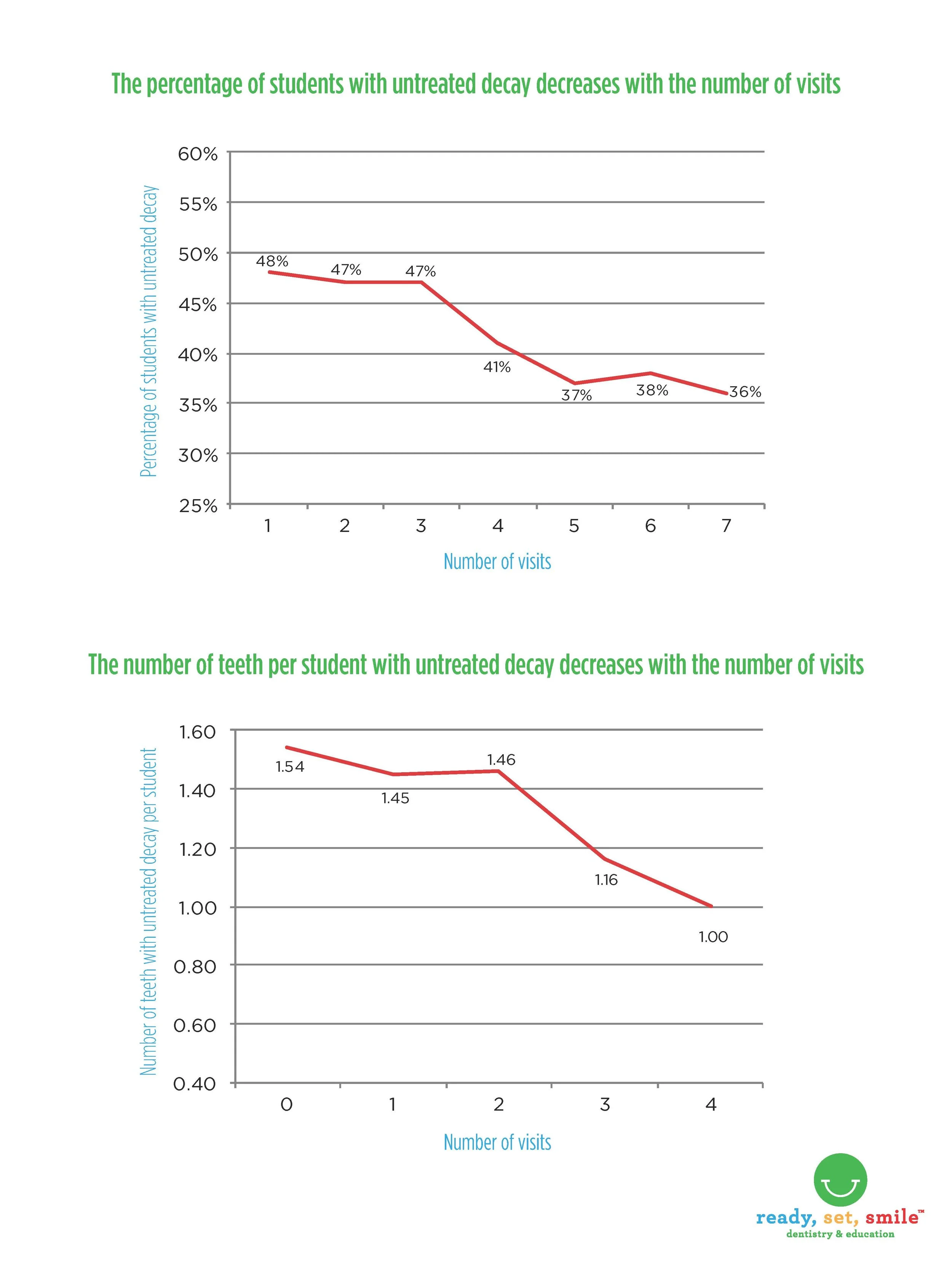 RSS_Poster_Decay-graphs.jpg