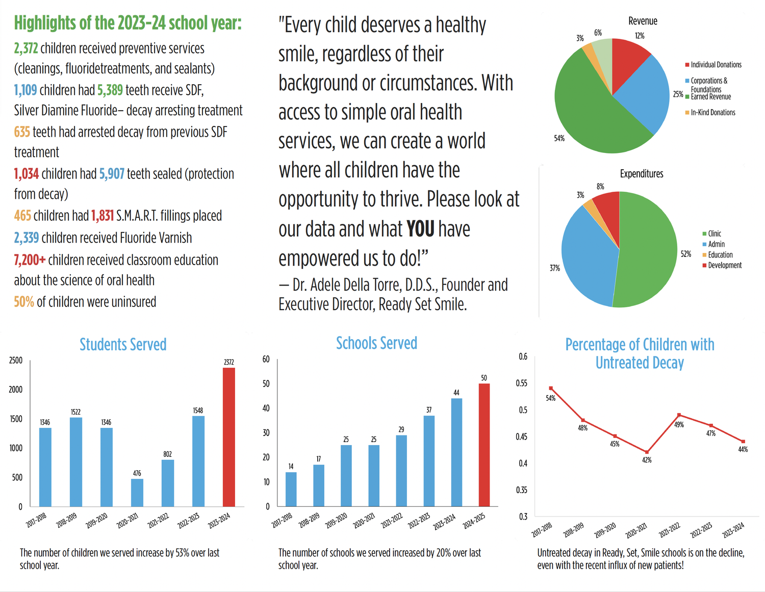 AR page 1 2023 2024.webp