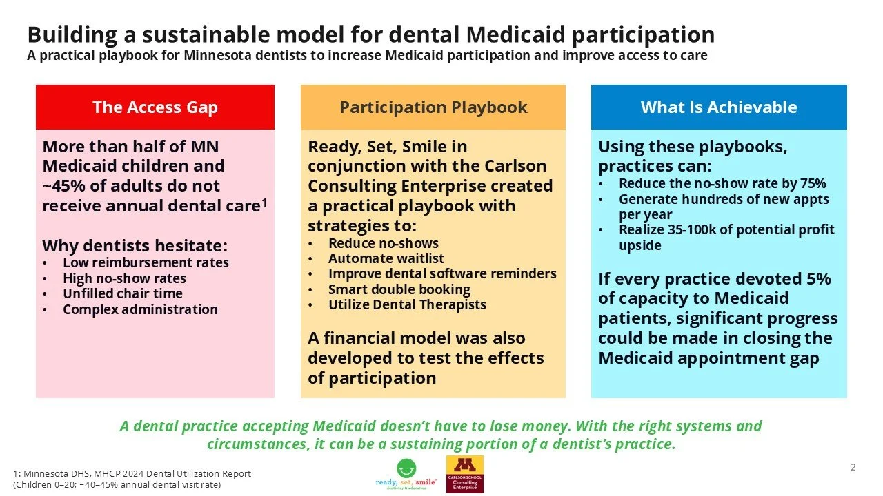 Medicaid Playbooks Summary 2.jpg