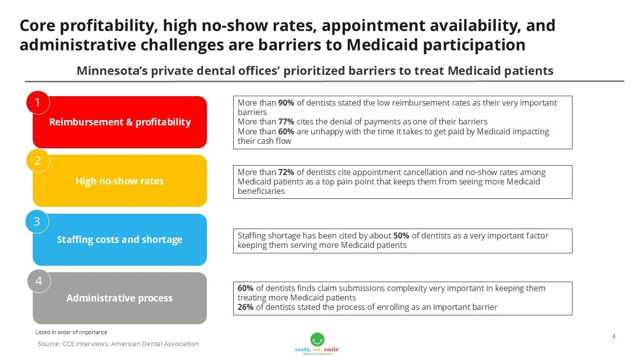 Medicaid Playbooks Summary 4.jpg