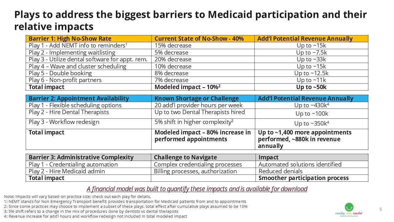 Medicaid Playbooks Summary 6.jpg