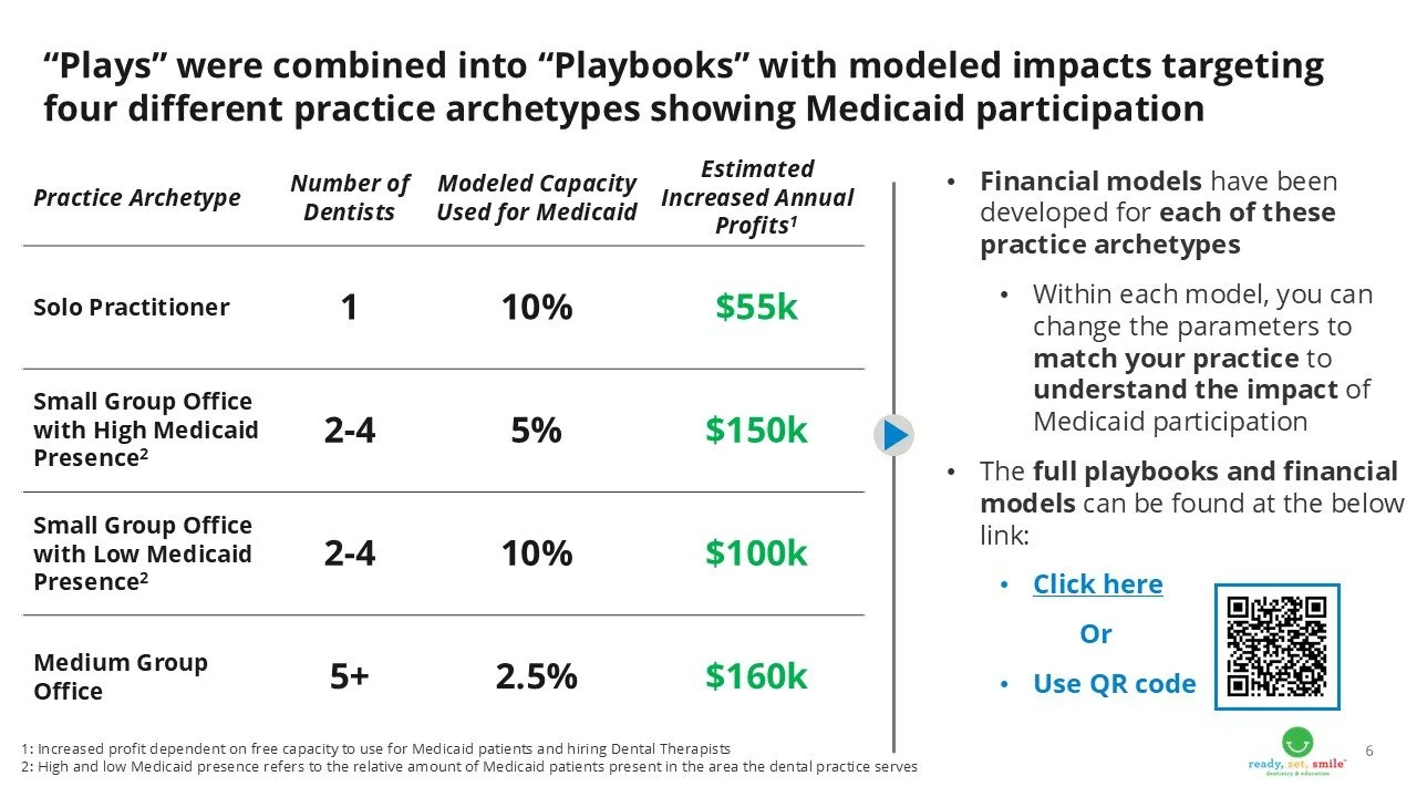 Medicaid Playbooks Summary 7.jpg