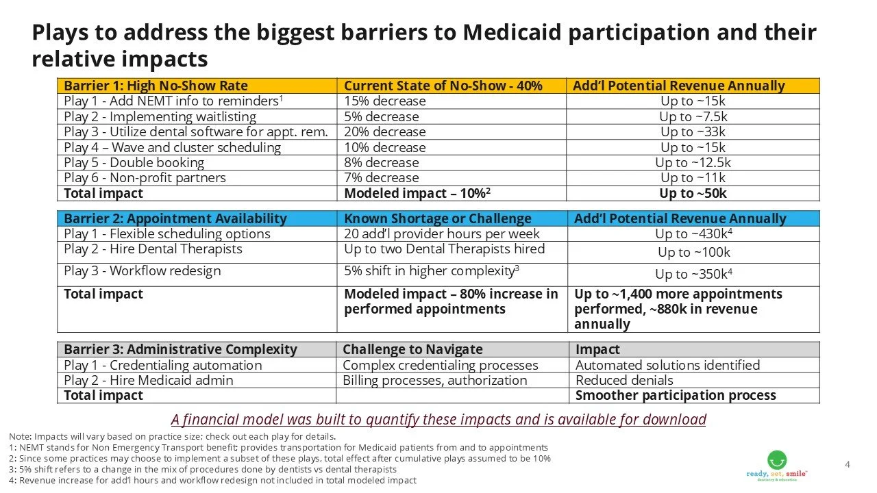 RSS Medicaid Playbook Slide 4.jpg