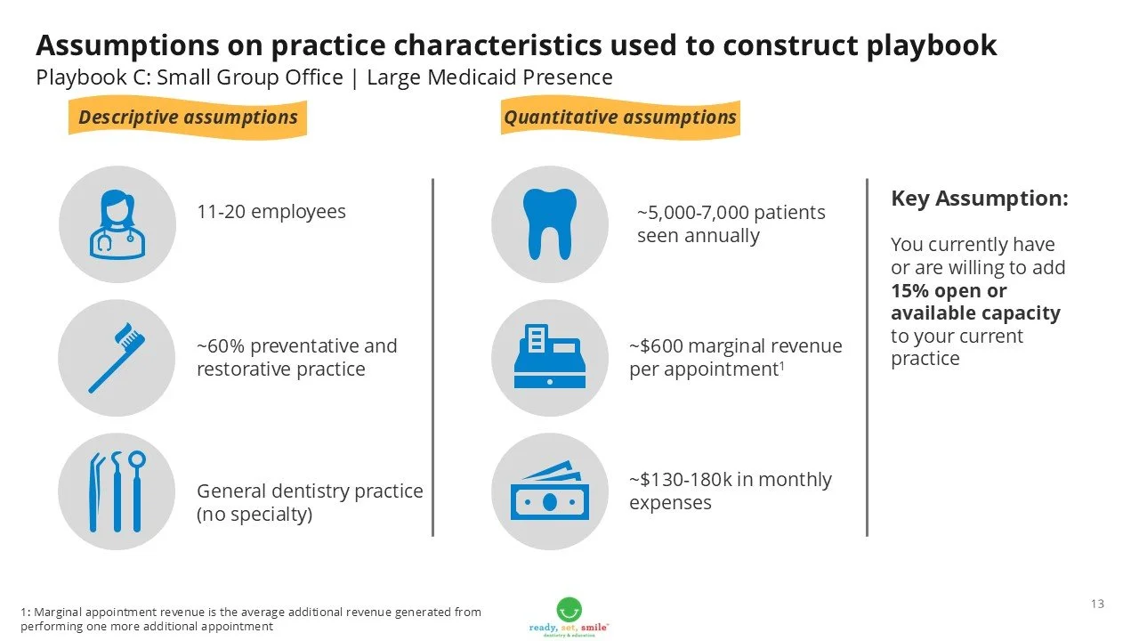 RSS Medicaid Playbook Slide 13.jpg
