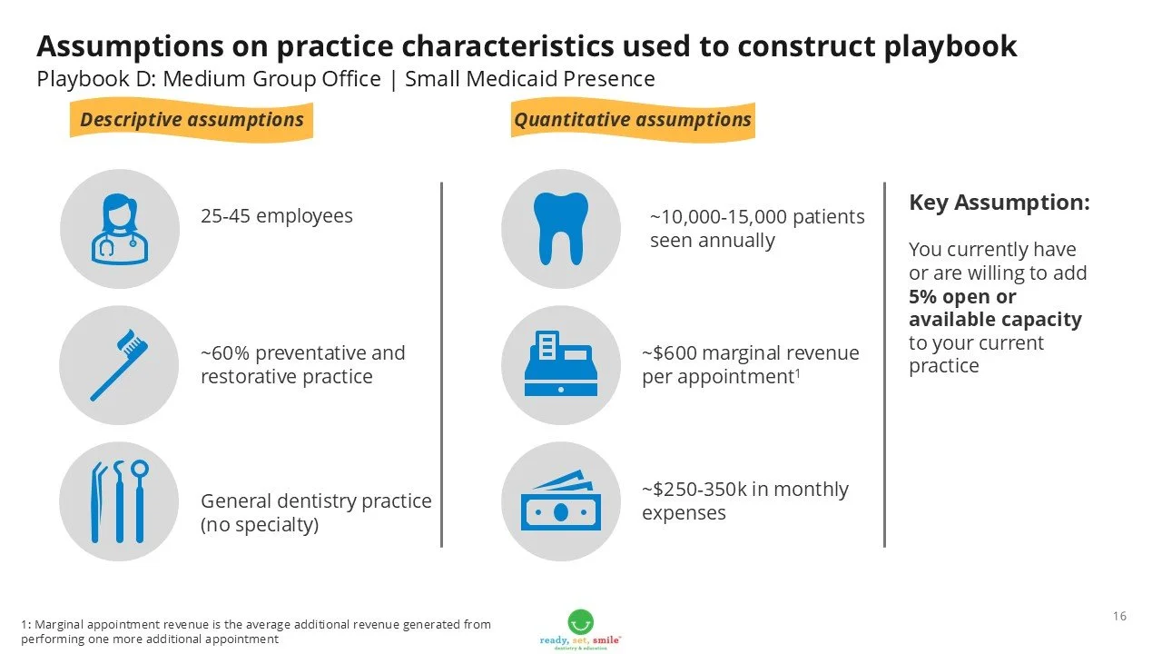 RSS Medicaid Playbook Slide 16.jpg