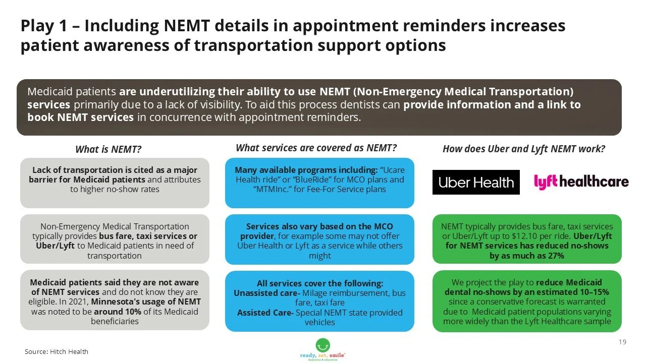 RSS Medicaid Playbook Slide 19.jpg