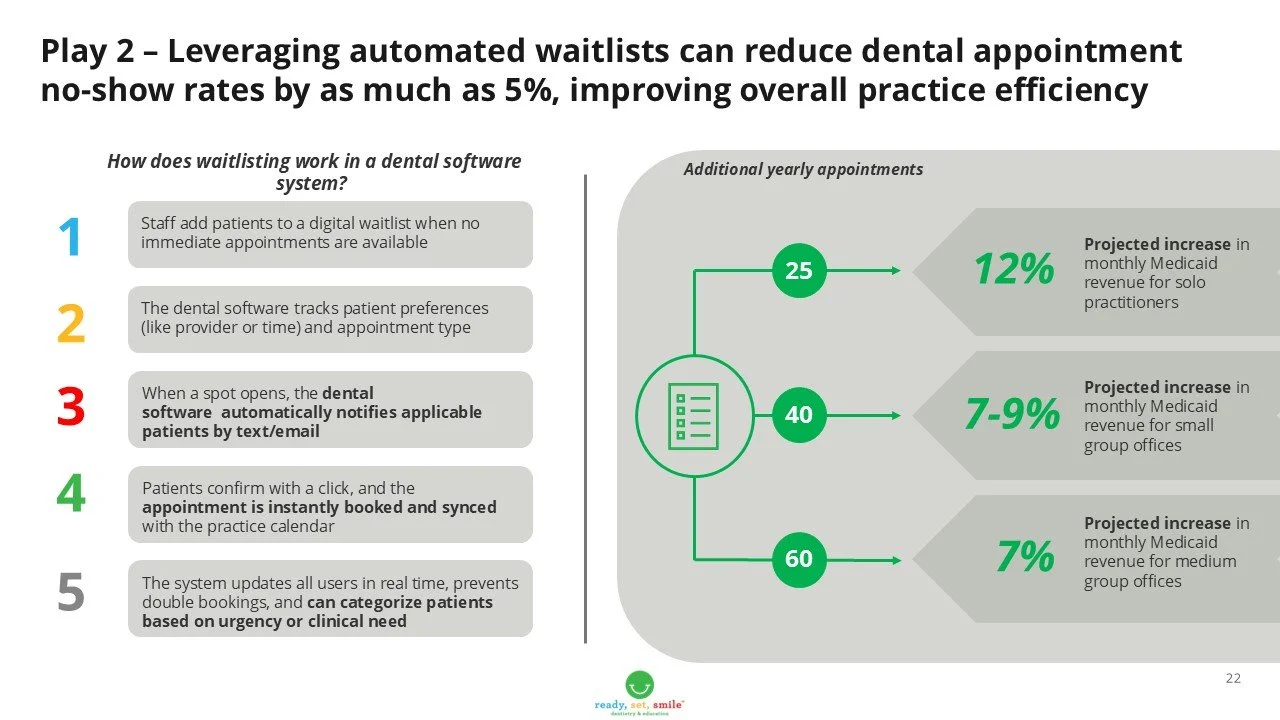 RSS Medicaid Playbook Slide 22.jpg