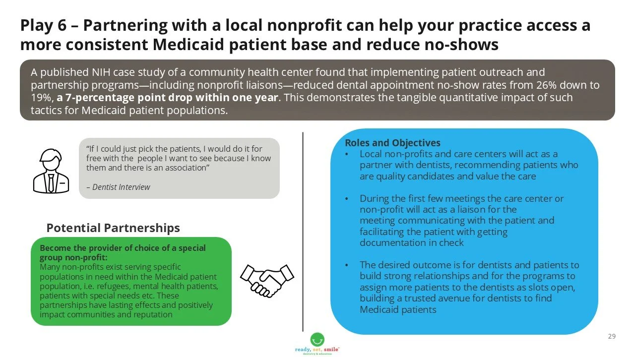 RSS Medicaid Playbook Slide 29.jpg