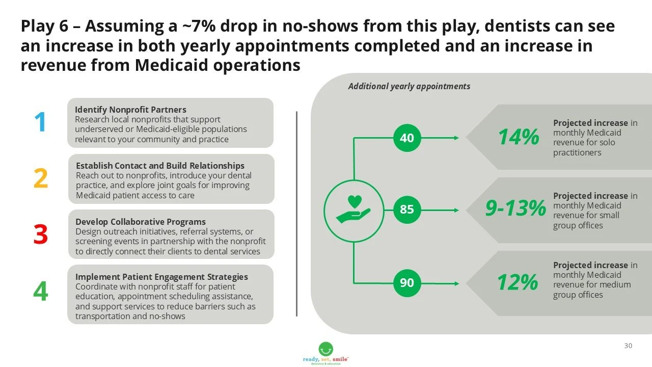 RSS Medicaid Playbook Slide 30.jpg