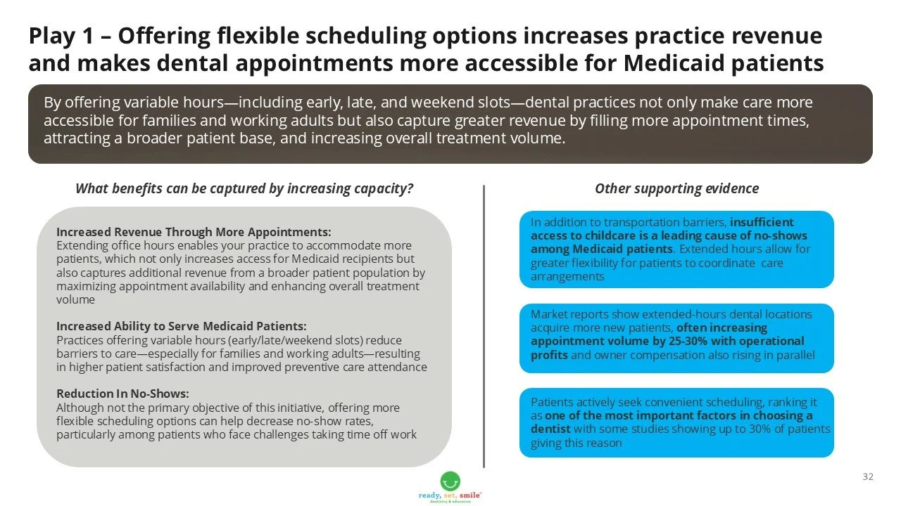RSS Medicaid Playbook Slide 32.jpg