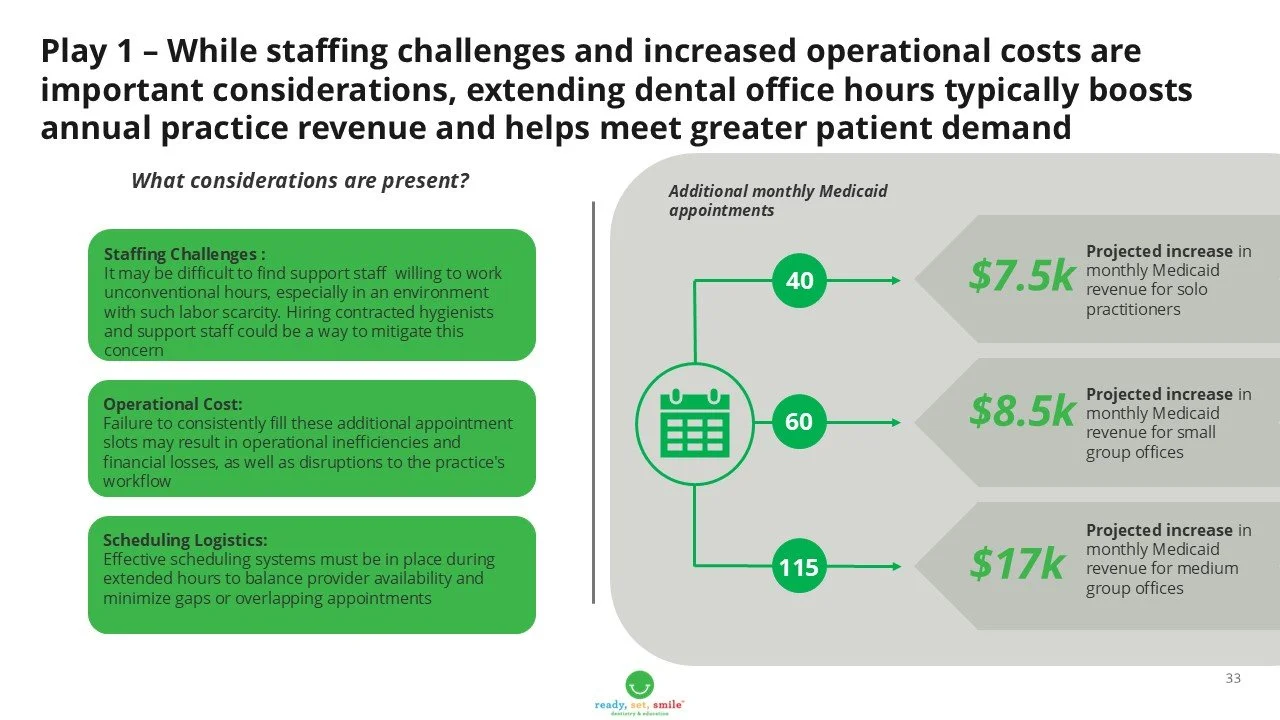 RSS Medicaid Playbook Slide 33.jpg