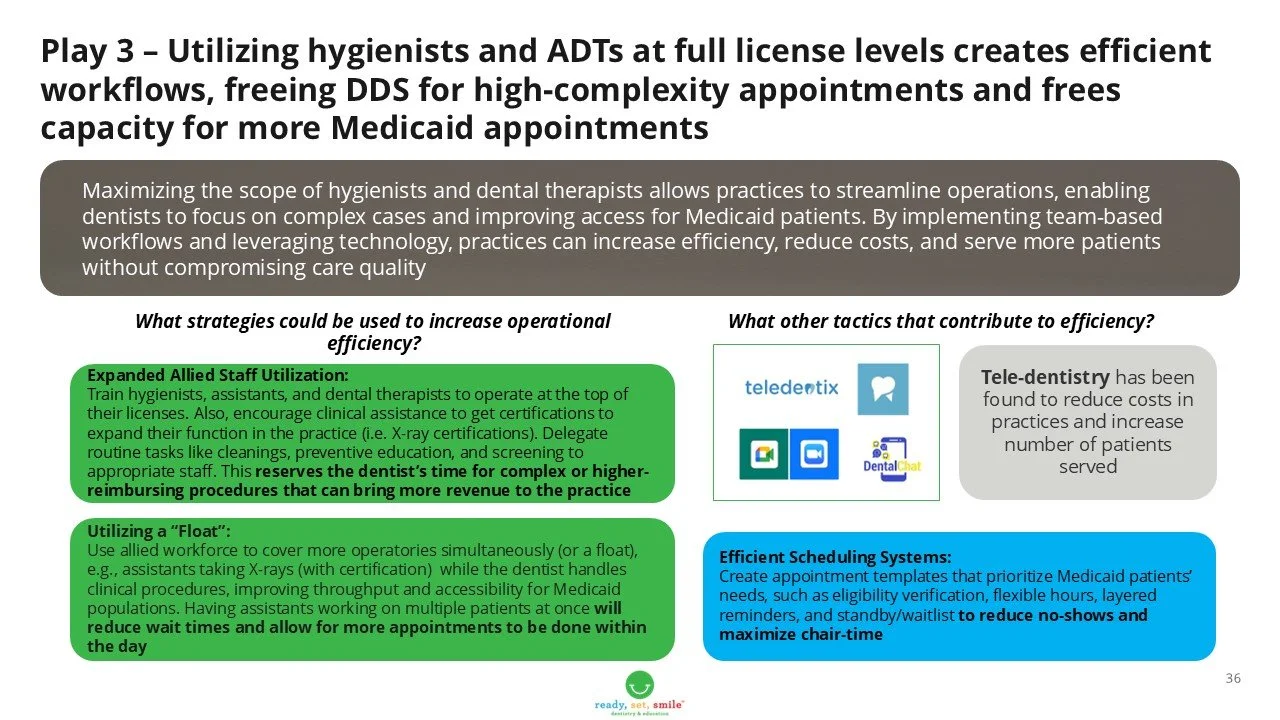 RSS Medicaid Playbook Slide 36.jpg