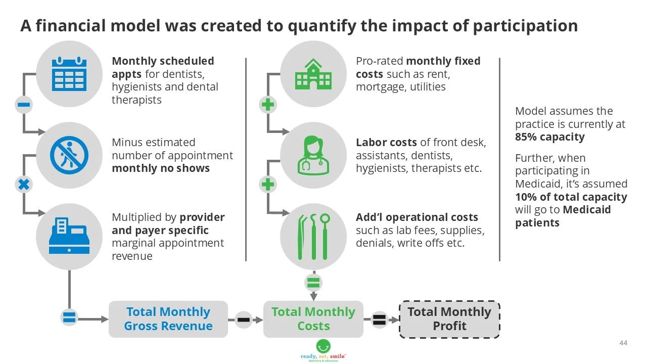 RSS Medicaid Playbook Slide 44.jpg