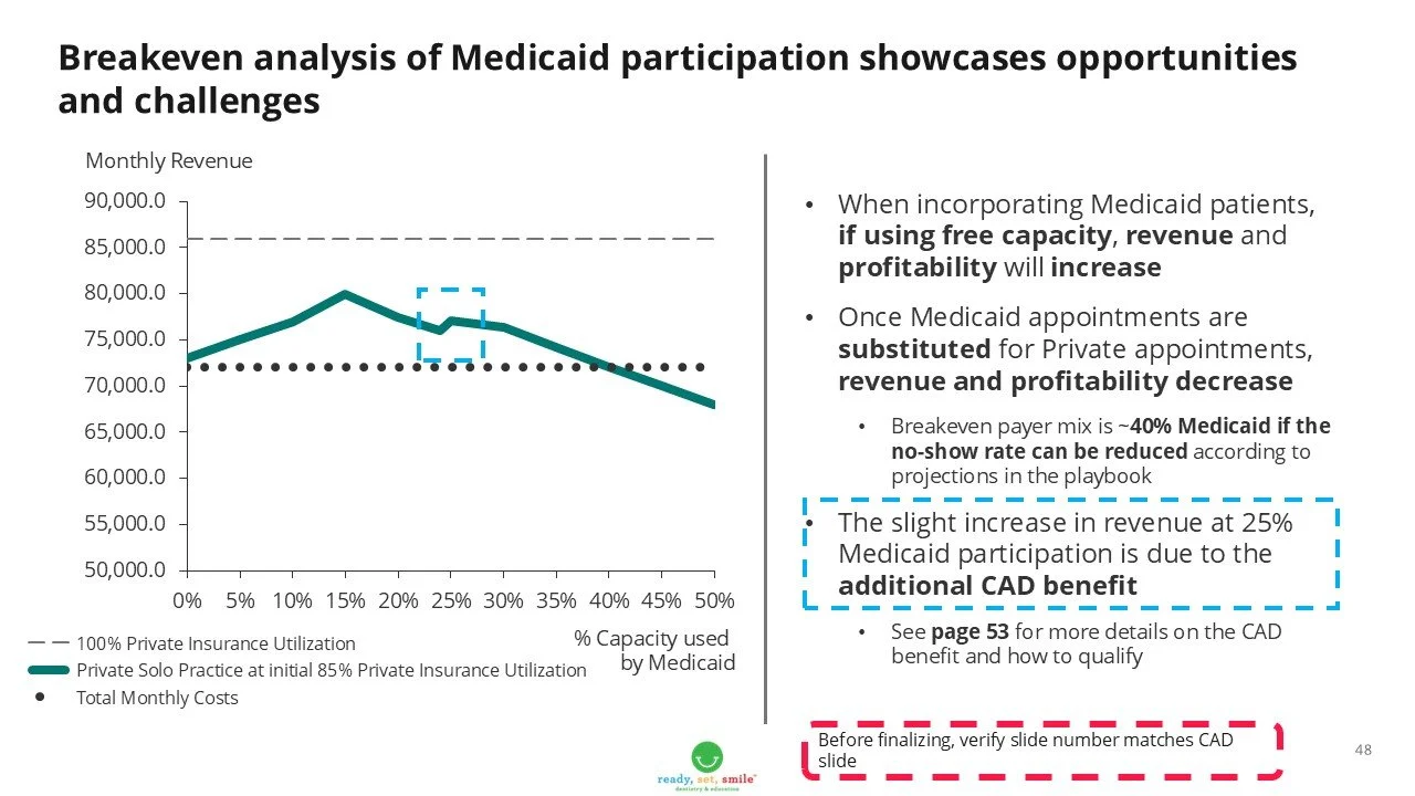 RSS Medicaid Playbook Slide 48.jpg
