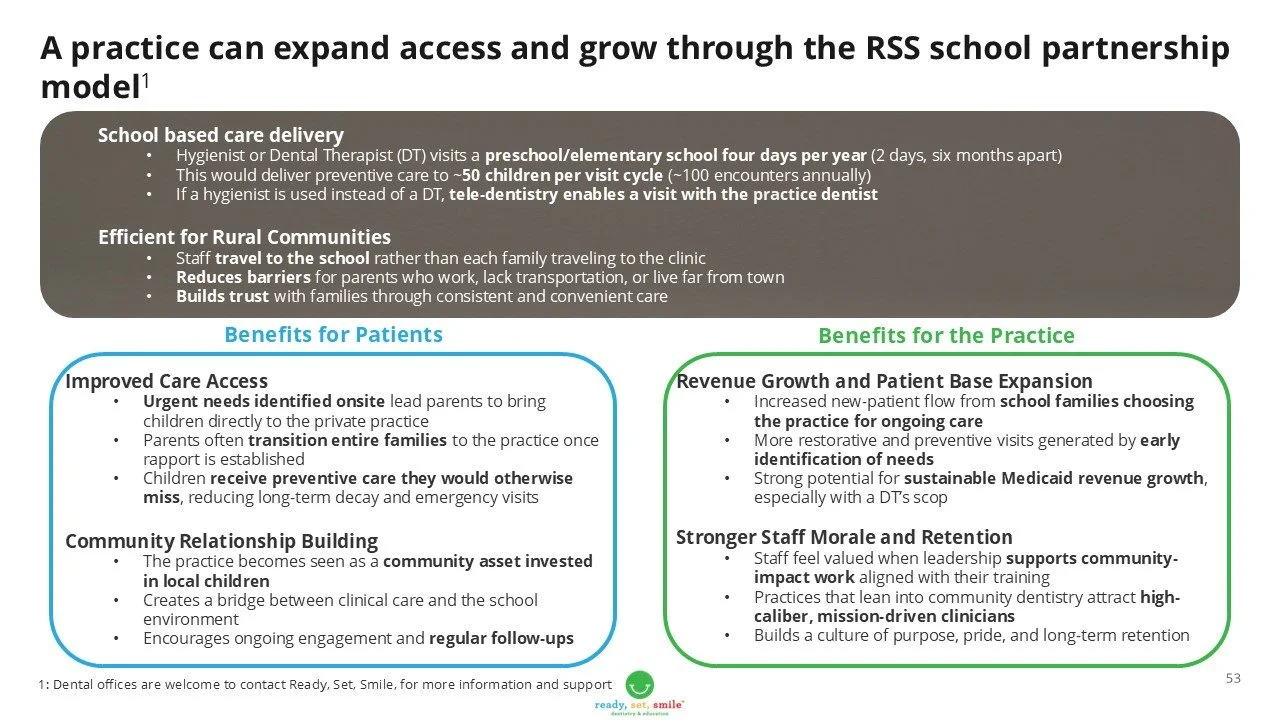 RSS Medicaid Playbook Slide 53.jpg