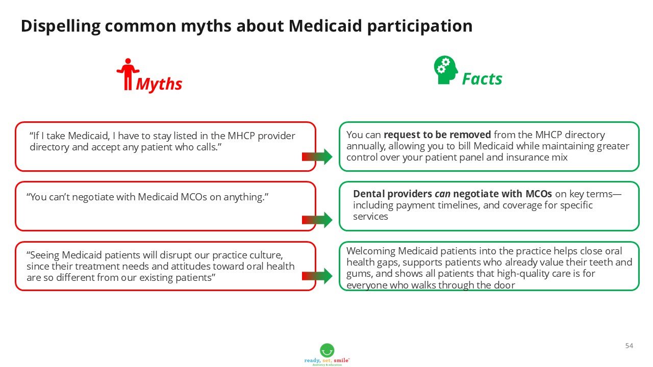 RSS Medicaid Playbook Slide 54.jpg