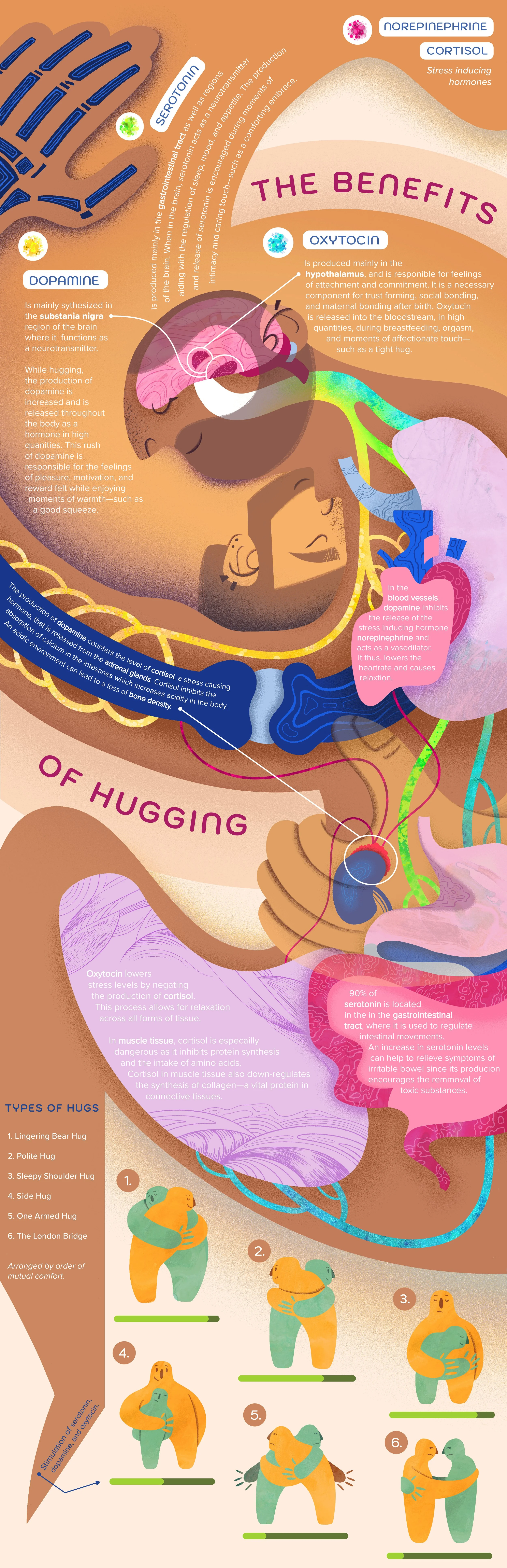 infographic_hugging_web.jpg