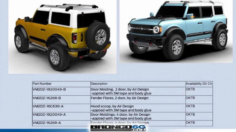 2021-ford-bronco-accessories-best-worst-bronco6g.jpg