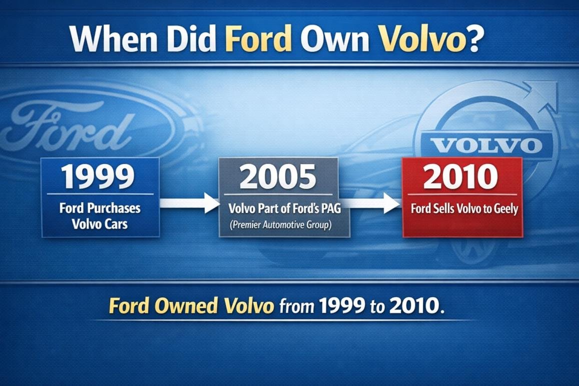When Did Ford Own Volvo?