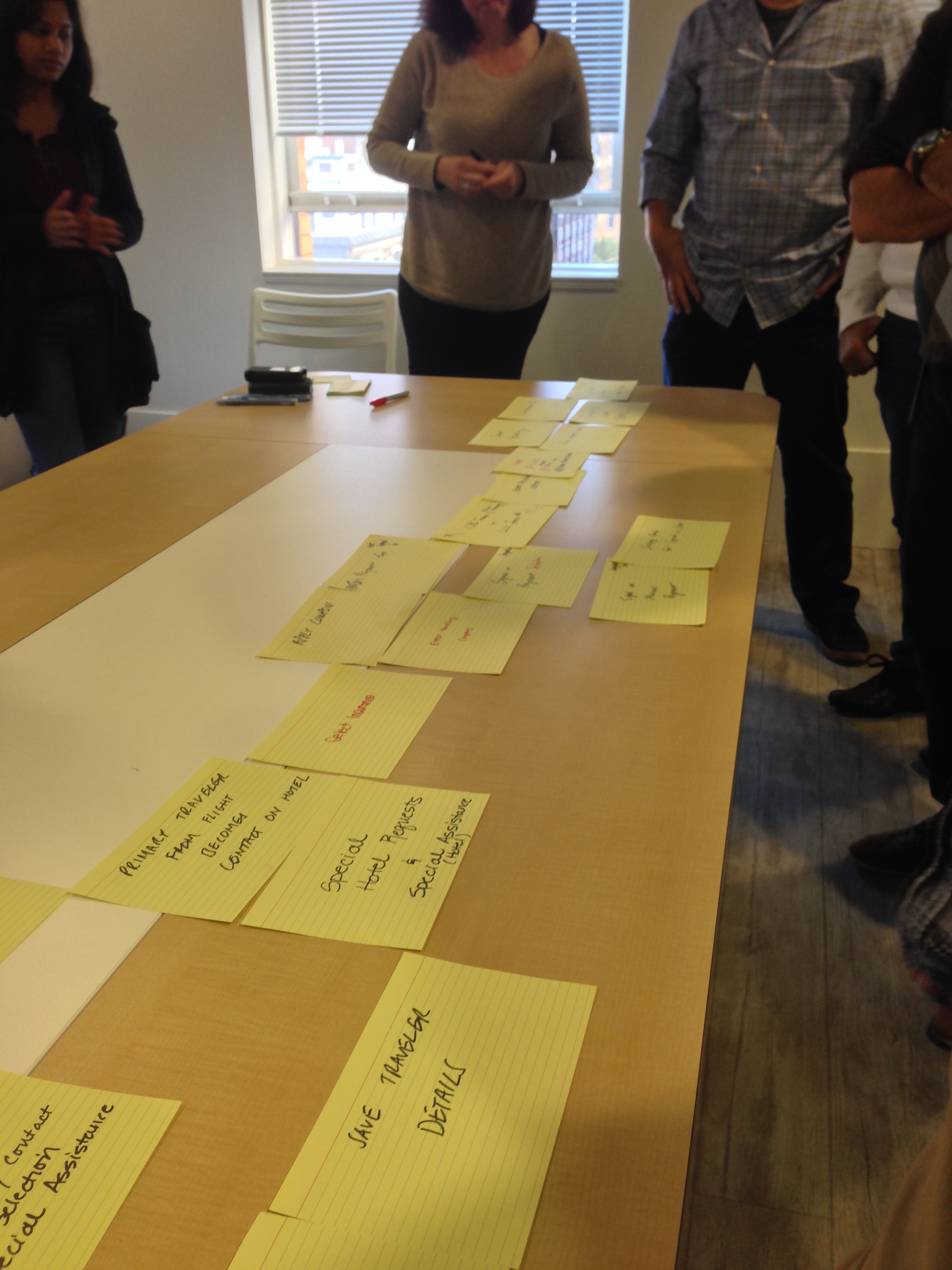 Fig. 2 User Flow