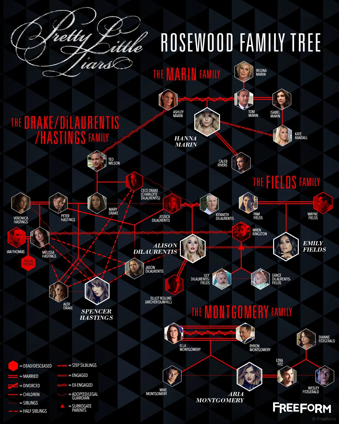 PLL_FamiyTree.jpg