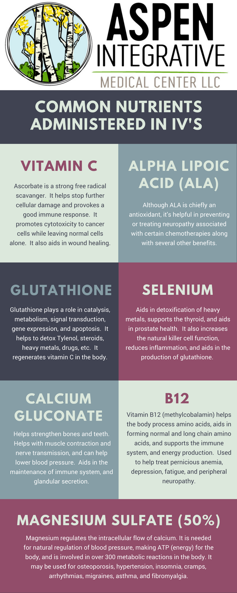 Common Nutrients Administered IN iv'S.png