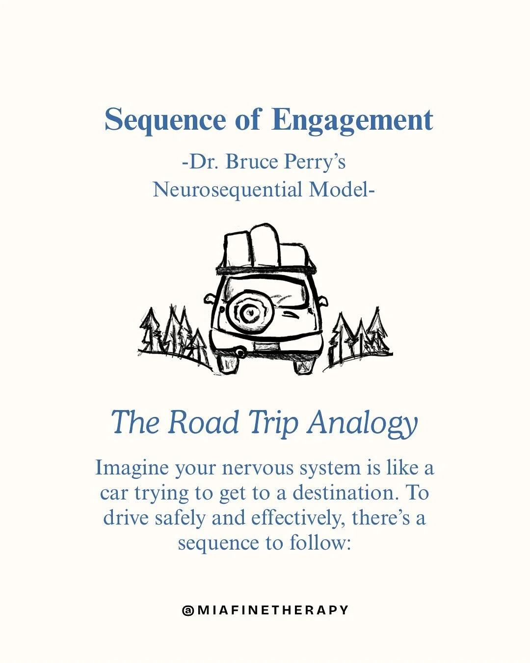 Our brains aren&rsquo;t wired to think clearly when we&rsquo;re in survival mode.
First, we Regulate.
Then, we Relate.
Only then can we Reason and Reflect.
The Sequence of Engagement reminds us:
- Slow down.
- Start with the body.
- Build connection.