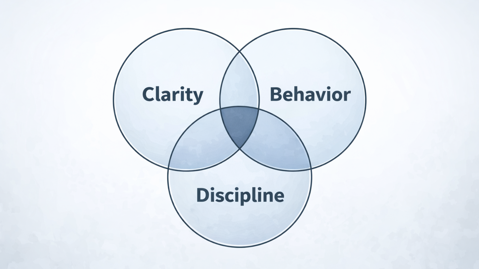 Thinking About Your Strategy - Here's What You're Missing