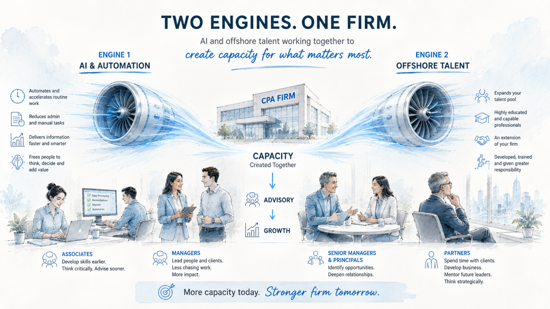AI vs. Offshoring: Are You Asking the Wrong Question?