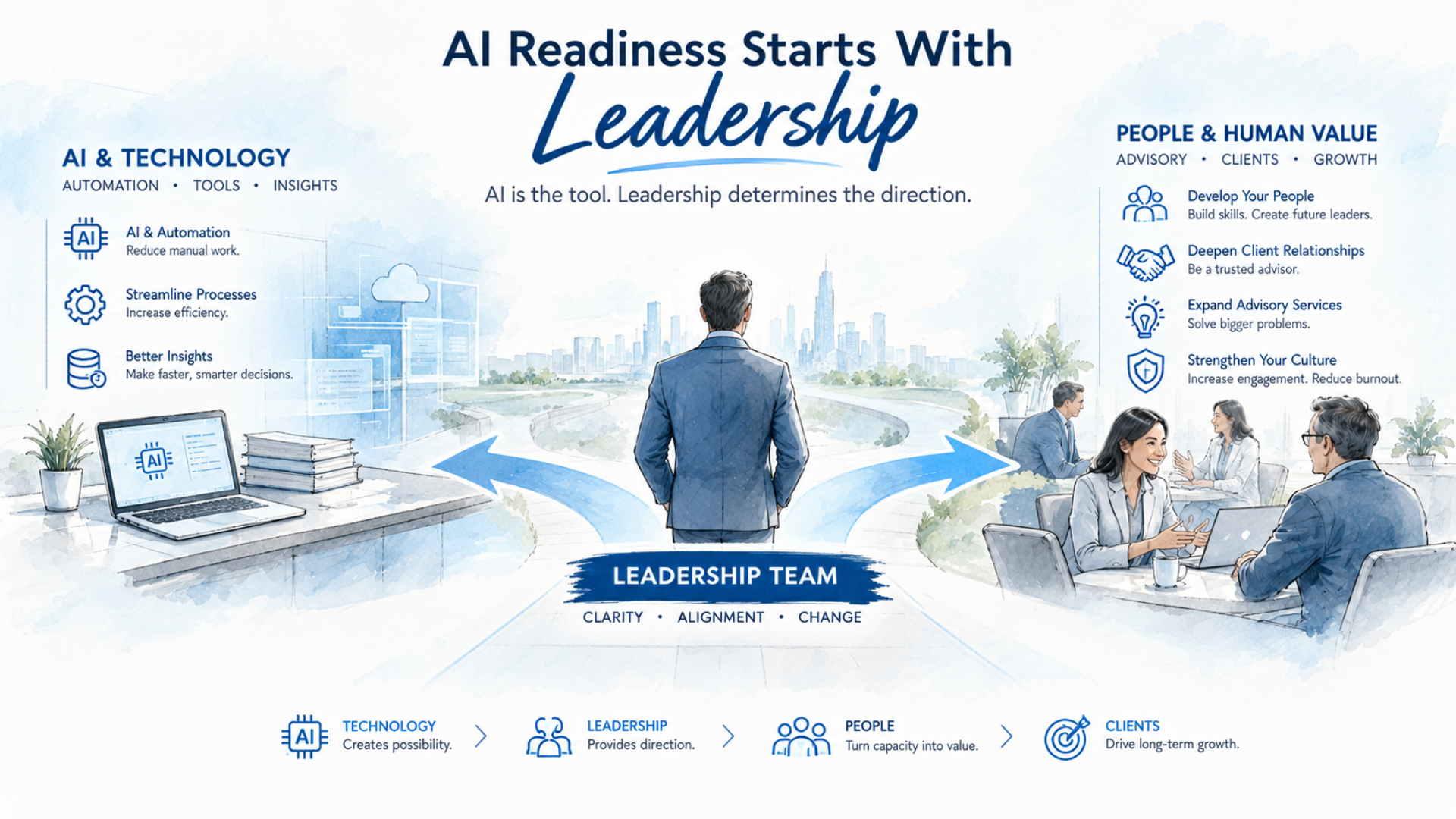 AI Readiness Is a Leadership Issue