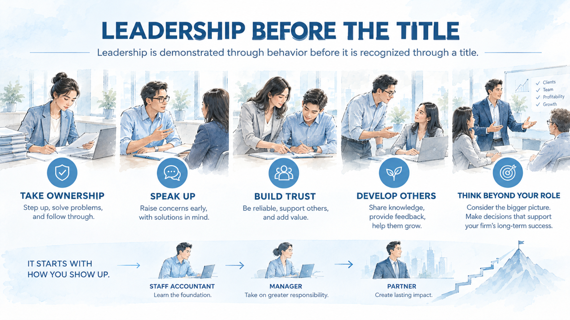 When Does Leadership Begin? Here are a few tips.