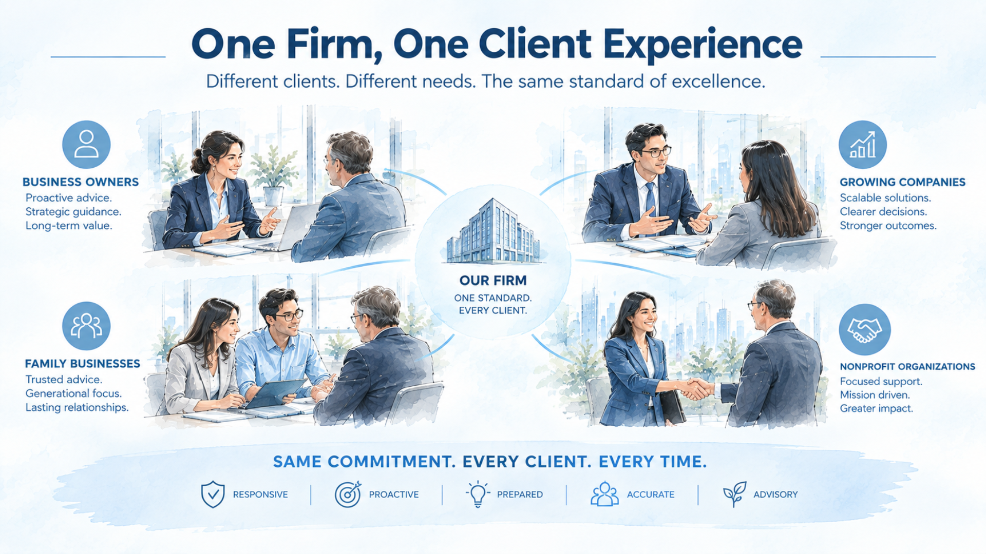 What Does Your Firm Actually Promise?