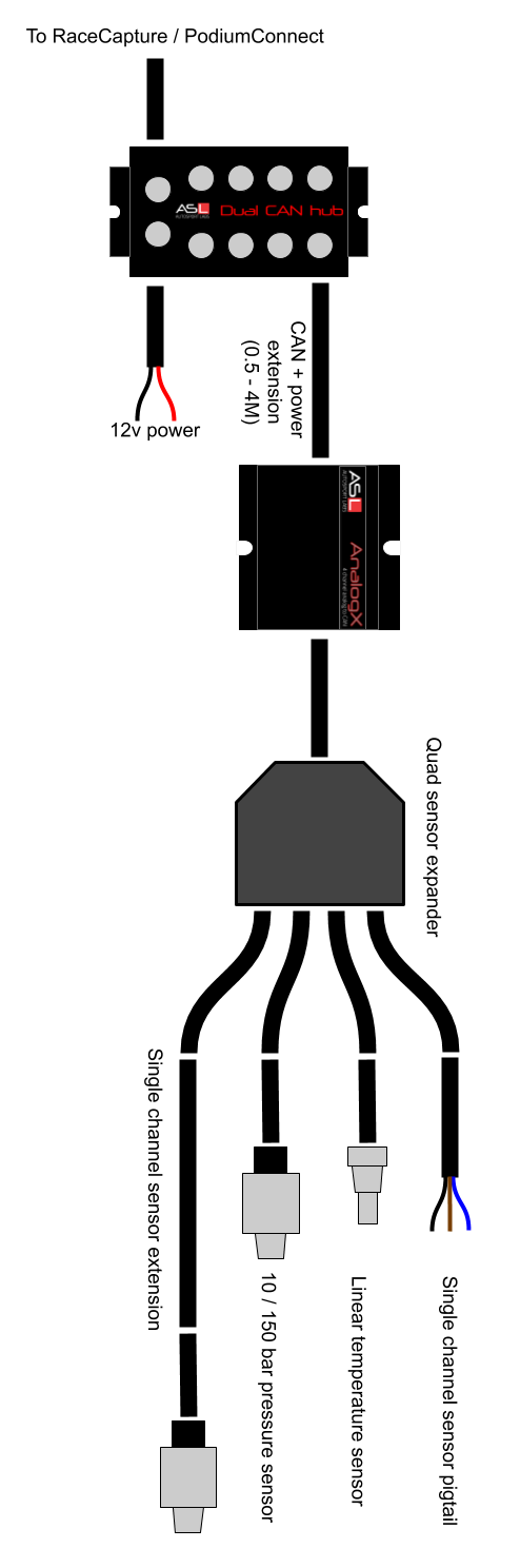 analogx_plug_and_play_sensors_with_CAN_hub.png