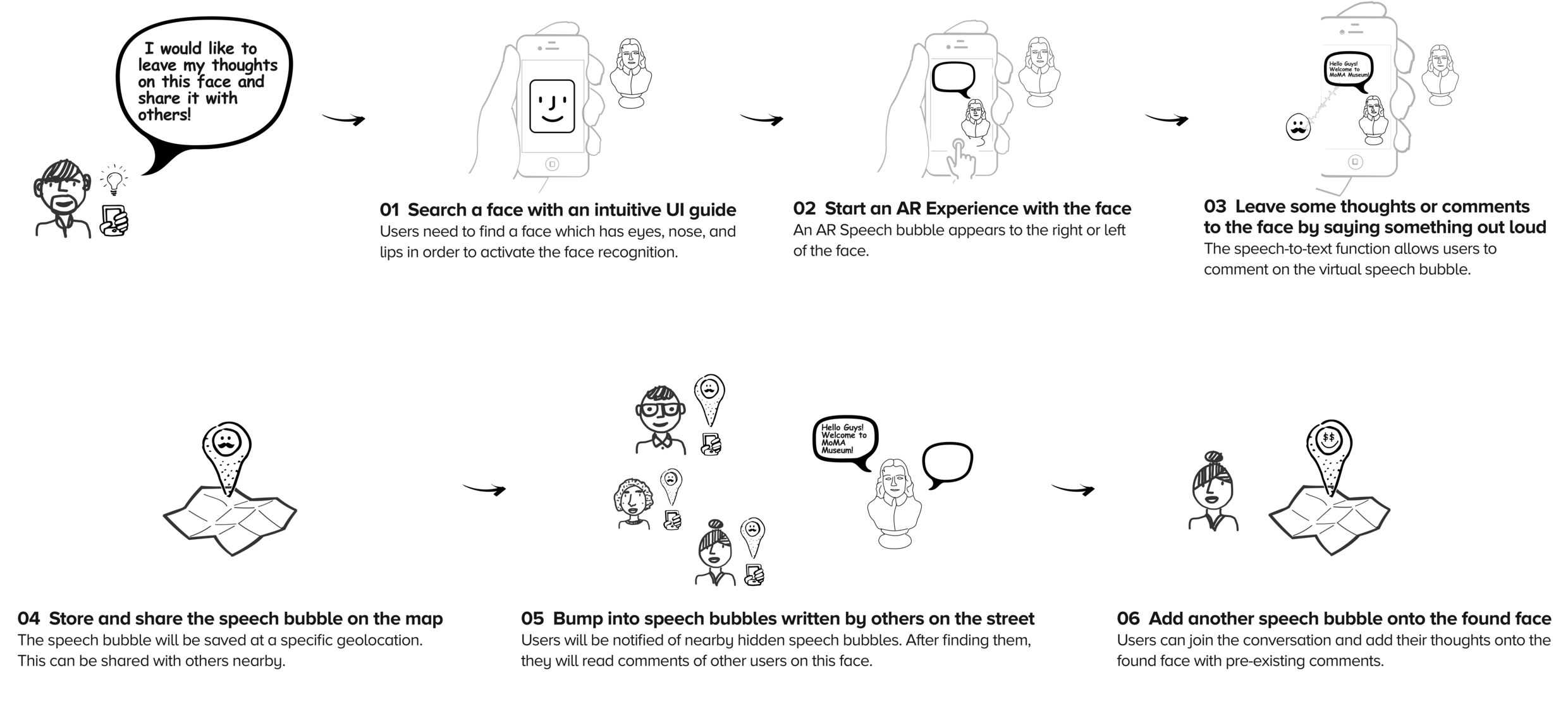 UserScenario0712.png