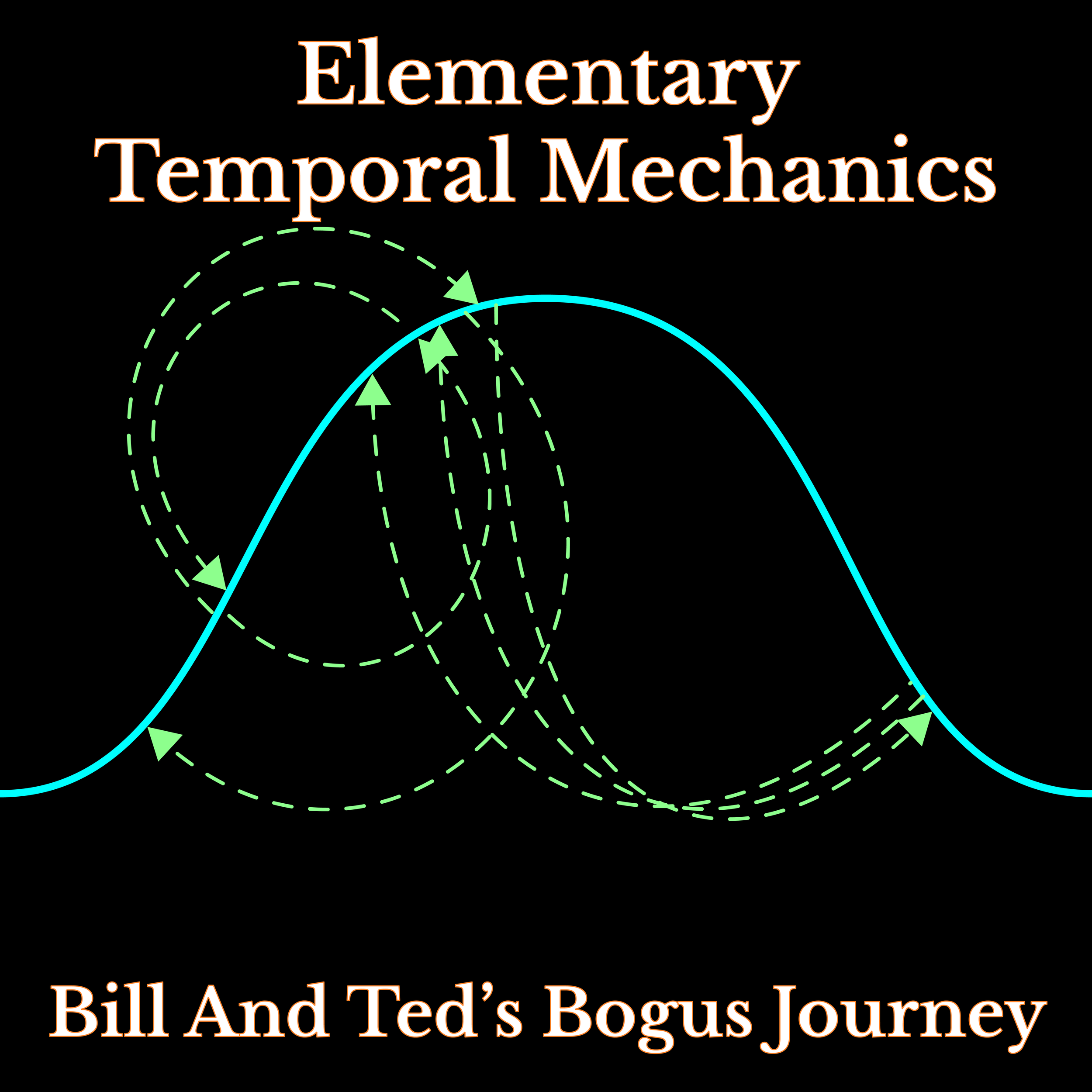 Bill &amp; Ted's Bogus Journey