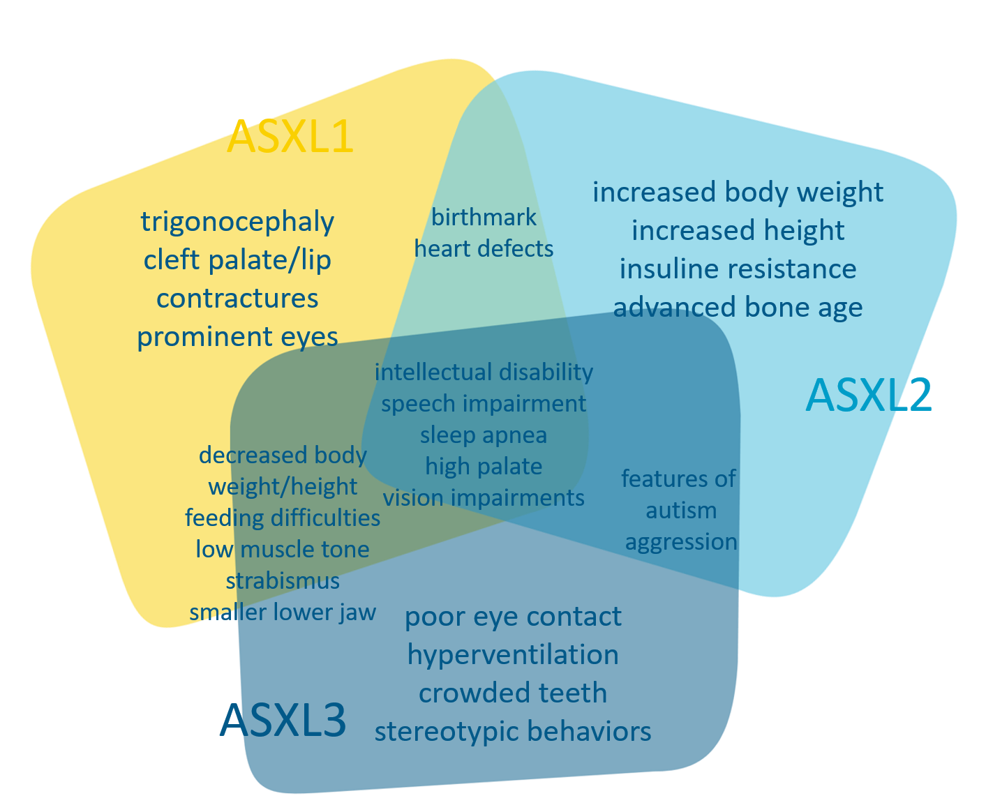 asxl features.png